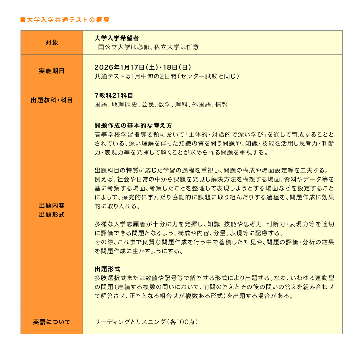 大学入学共通テストの概要