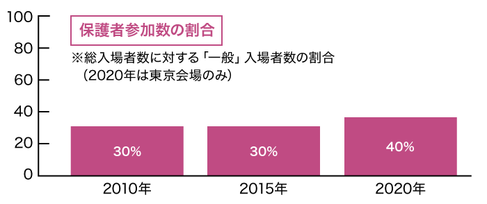 保護者の方へ