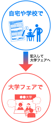 大学研究ワークシート